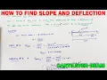 theory of structures slope and deflection of cantilever beam maximum slope cantilever beam slope