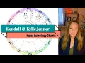 Kendall Kylie Jenner - Natal Astrology Charts