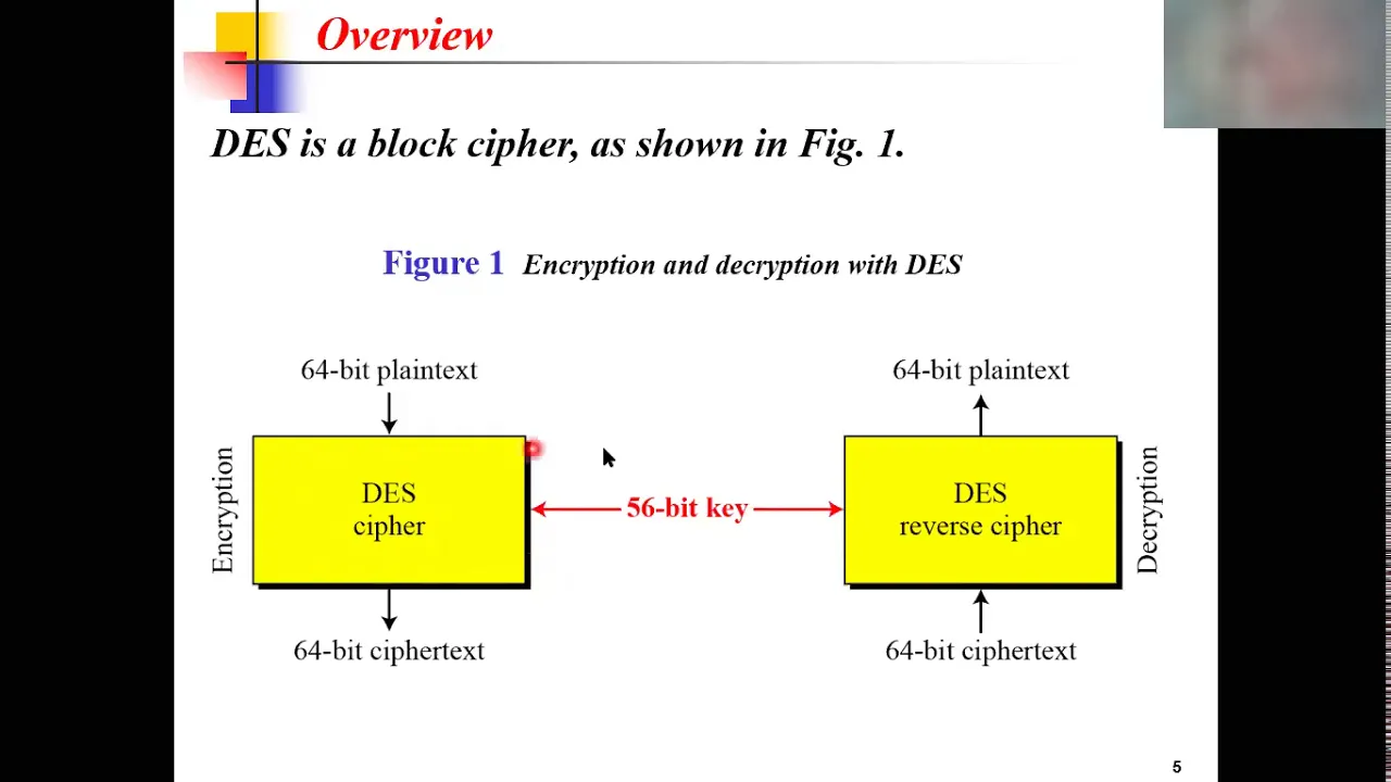 How to Understand Data Encryption Standard with Simple Example- Lecture # 3