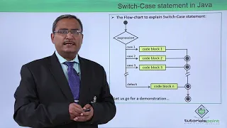 Java Essentials - Switch case statement in java