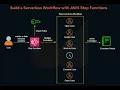 Create a Serverless Workflow with Step Functions and Lambda AWS Free Tier Tutorial Walkthrough