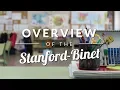 Stanford-Binet Test Overview - TestingMom com
