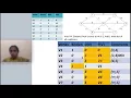 15 5 1 Single source shortest path algorithm - Dijikstra s Algorithm