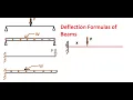 Deflection Formulas of Beams