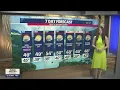 Showers return next weekend FOX 13 Seattle