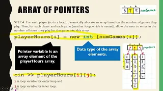 POINTERS 6 Array of Pointers