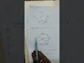 Design and analysis of algorithms - Maximum Flow Problem