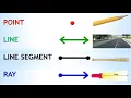 GEOMETRY Point Line Line Segment and Ray