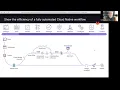 GitLab GitOps Flow