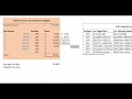 Calculating Federal Income Taxes Using Excel 2023 Tax Brackets