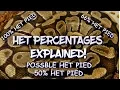 Het Percentages Explained