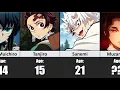 Who is the OLDEST Age of Demon Slayer Characters