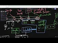 Embedded Linux 1 - S21 Best introduction to Make and Makefile