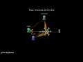 Evolution of python-digitalocean Gource Visualization