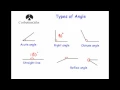 Types of Angle