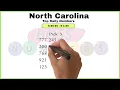 Pick 3 Predictions for the Week North Carolina Lottery Picks