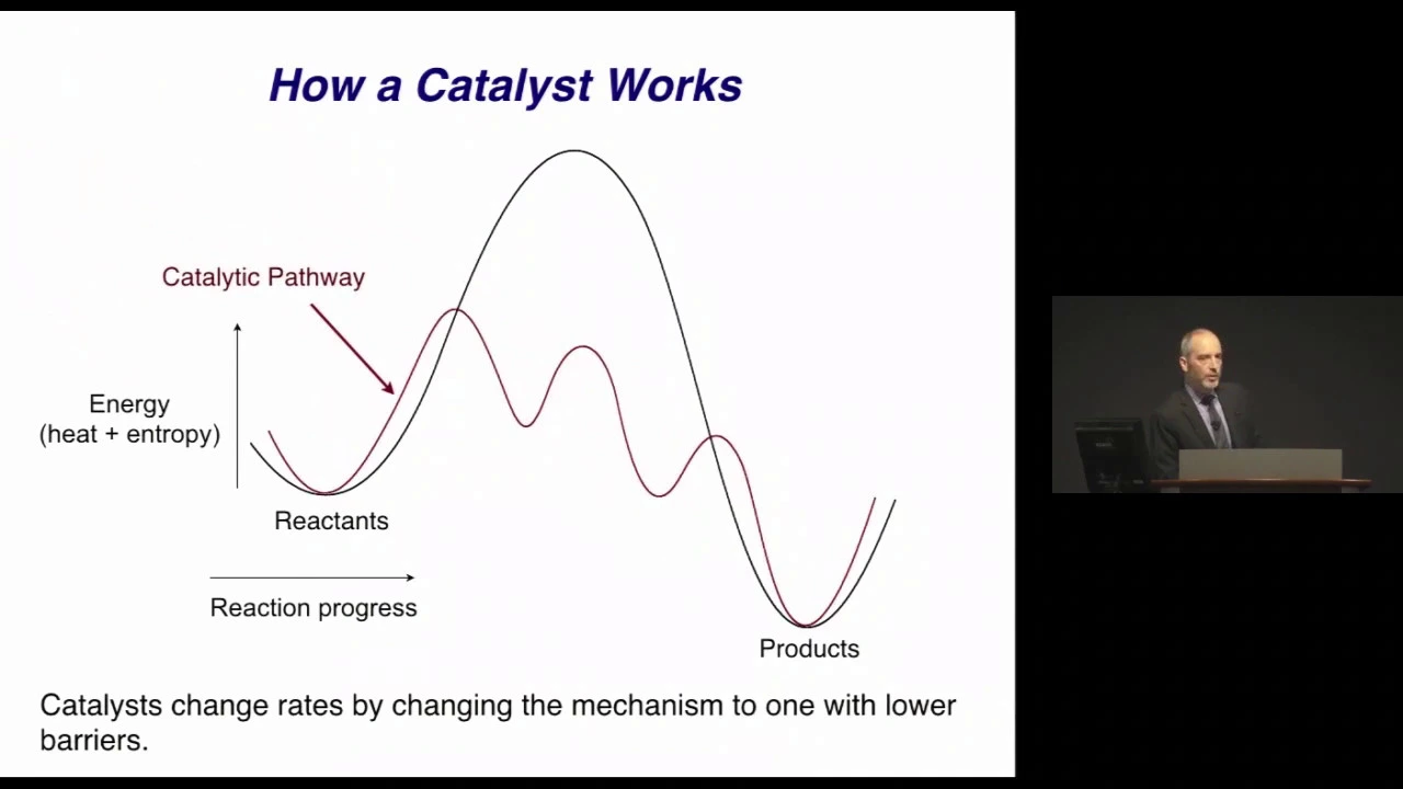 John Hartwig, UC Berkeley: Accelerating Chemical Synthesis with Catalysis (2018)