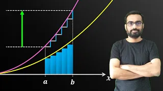 Why is Integration Opposite of Differentiation (with Animation)