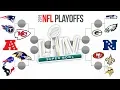 2020 NFL PLAYOFF PREDICTIONS Super Bowl 54 Winner FULL PLAYOFF BRACKET PREDICTIONS