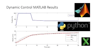 Dynamic Optimization in Excel MATLAB Python and Simulink