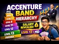 Accenture Band Hierarchy Explained Salary Role Promotion Path 2026 Level 13 to Level 1