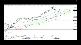 DAX - Auf zu neuem Allzeithoch - ING MARKETS Morning Call 26.04.2024