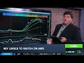 Options Corner AMD
