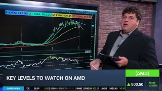 Options Corner AMD