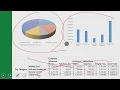 Microsoft Excel 2013 - Module 7 Visually Represent Data Create Charts