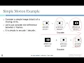 Coding Standards - from H 261 to MPEG1 2 4 7