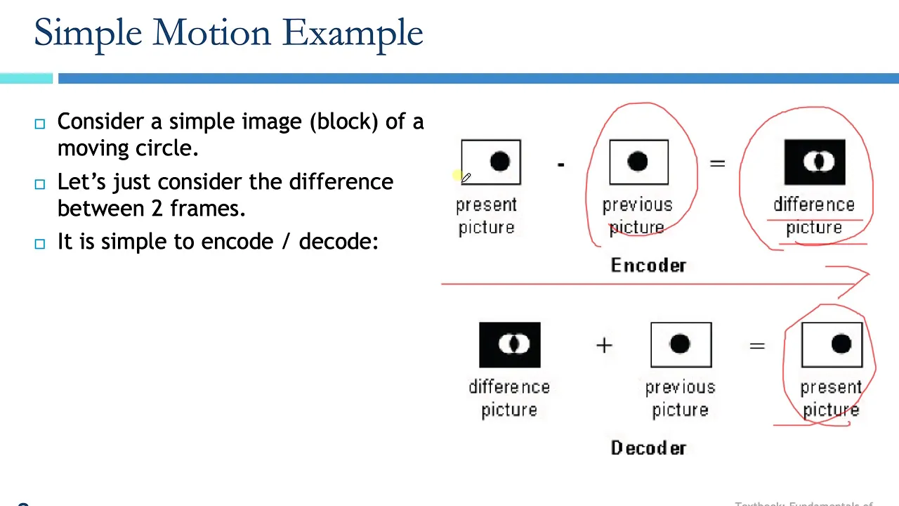 Video Coding Standards - from H.261 to MPEG1,2,4,7 - to H.265 MPEG-H