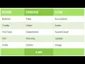 How to Create Tables in Html Html Tables Tutorial Basic Html Table Creation