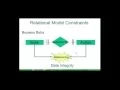 Relational Model Constraints - Chapter 6
