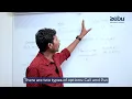 How to Understand Call & Put Options? | Option Trading Tamil | Zebu