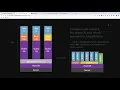 Distributed NET Core DShop - Episode 12 Docker basics Docker Hub docker-compose