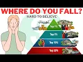 How Wealthy Are You See Where Your Net Worth Ranks