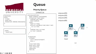Data Structure Priority Queue Deque