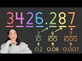 Decimal Place Value - Explained