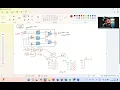 DSD - 29 Analysis of a sample Asynchronous Sequential Circuit