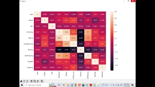 Rainfall Prediction using Machine Learning Engineering project Final Year Project Python