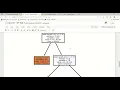 Sparks Foundation Data Science internship Task 3 Prediction using Decision Tree Algorithm