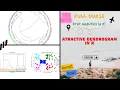 How to Create Dendrogram Perform Cluster Analysis in R Batch 28 Expert Tutorial