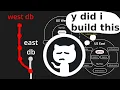 How GitHub s Database Self-Destructed in 43 Seconds