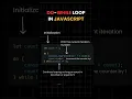 Do while loop in javascript