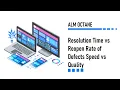 Resolution Time vs Reopen Rate of Defects Speed vs Quality