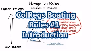 ColRegs Boating Rules #1 – Introduction | Sail Fanatics