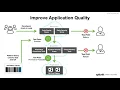 DevOps Tooling and Monitoring by Doug Erkkila of Splunk