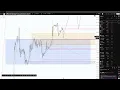Plan 8-19-26 Waiting For Anything Scratch AAPL Daily Close Entries