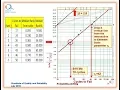Weibull Probability Plotting of complete data using median ranks with example