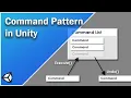 Command Pattern in Unity
